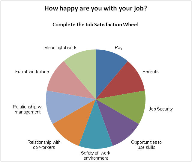 Job Satisfaction Life Coach For More Clarity About Your Goals 